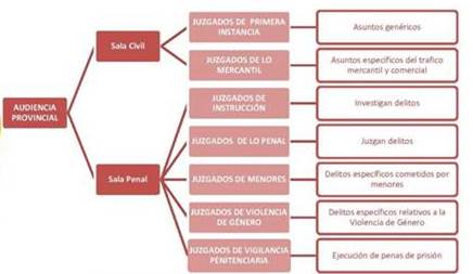http://www.cbl10.com/ECA%20T9%20SP_1%20_poder%20leg_ej_jud%20-%203_poder%20judicial_clip_image002_0001.jpg